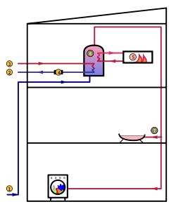 Water heating can be done using a variety of ways