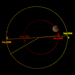 ThePlanets Orbits Ceres Mars PolarView.svg