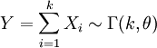 Y = \sum\limits_{i=1}^k X_i \sim \Gamma(k, \theta )