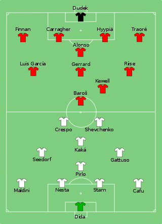 Milan vs Liverpool 2005-05-25.svg