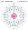 Electron shell 103 Lawrencium.svg