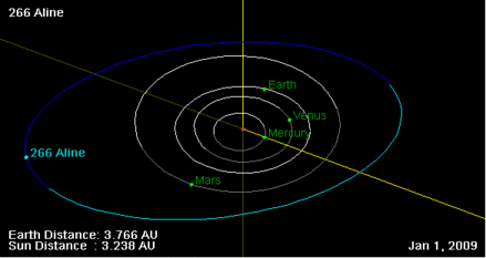 266 Aline orbit on 01 Jan 2009.gif