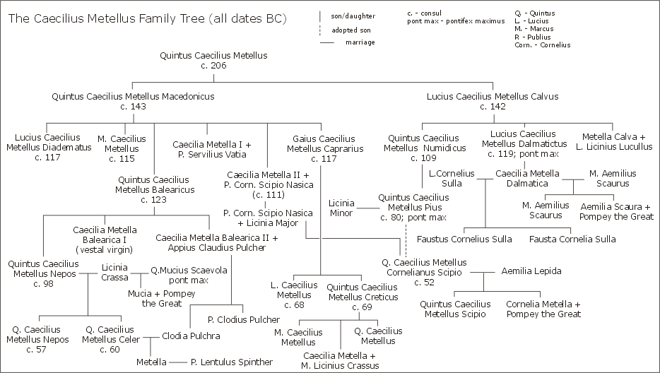 Image:Cecilius family tree.png